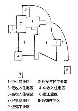 多核心理論